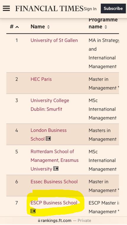 Ranking Business School Turin ESCP