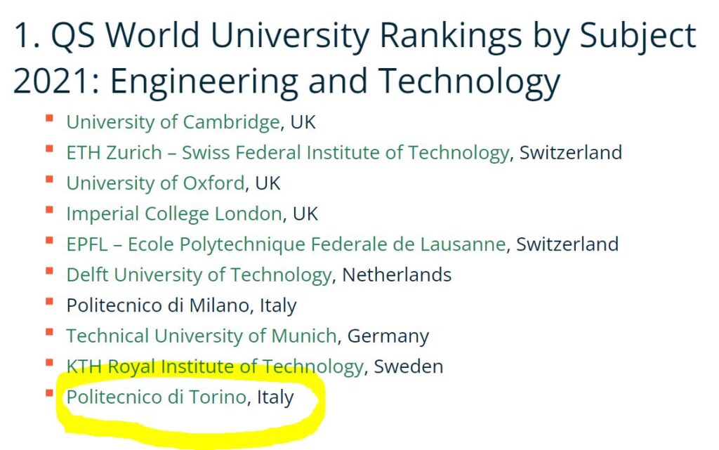 Ranking Politecnico di Torino
