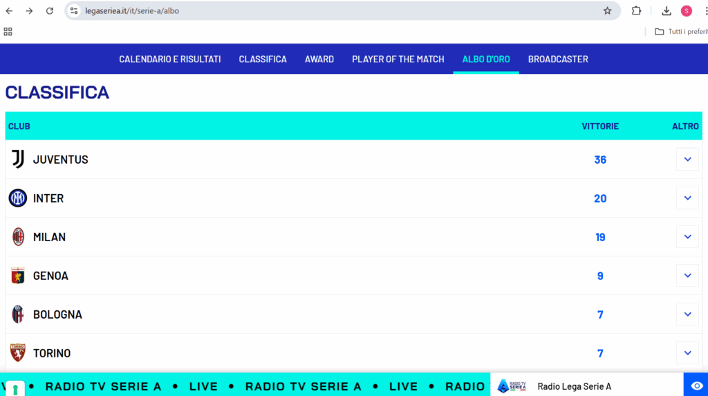 Official table with all time serie A winners